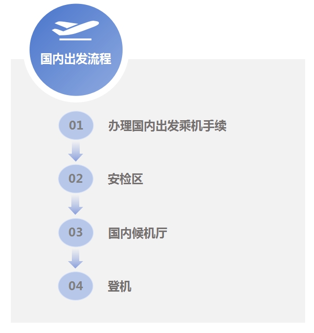 国内出发